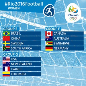 Soccer Blog | Olympics Football Schedule